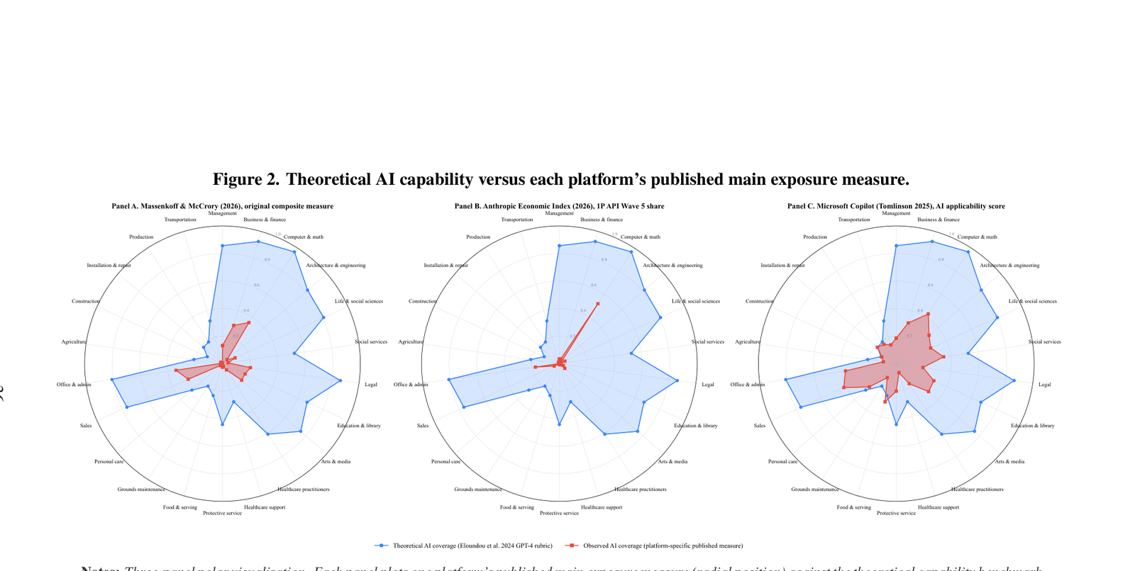 Research figure on AI measurement